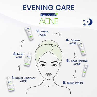Acne Spot Control